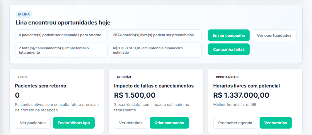 Painel de gestão da LinaOdonto com visão geral dos indicadores