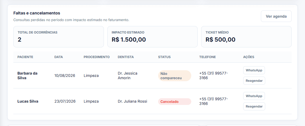 Relatório de gestão por período na LinaOdonto