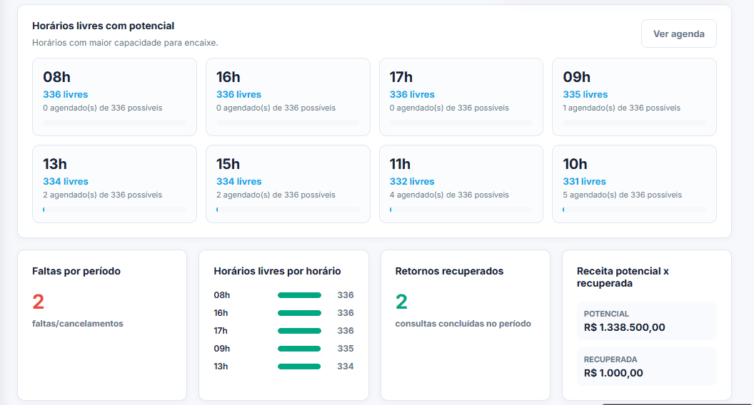 Central de oportunidades da LinaOdonto